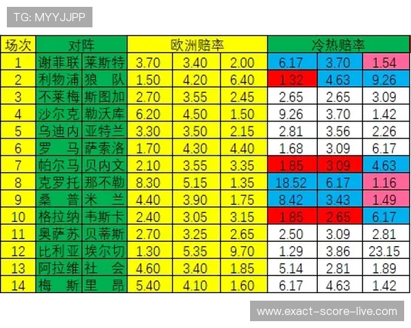 足球波胆预测技巧避坑指南彩票与数字高频玩法防骗